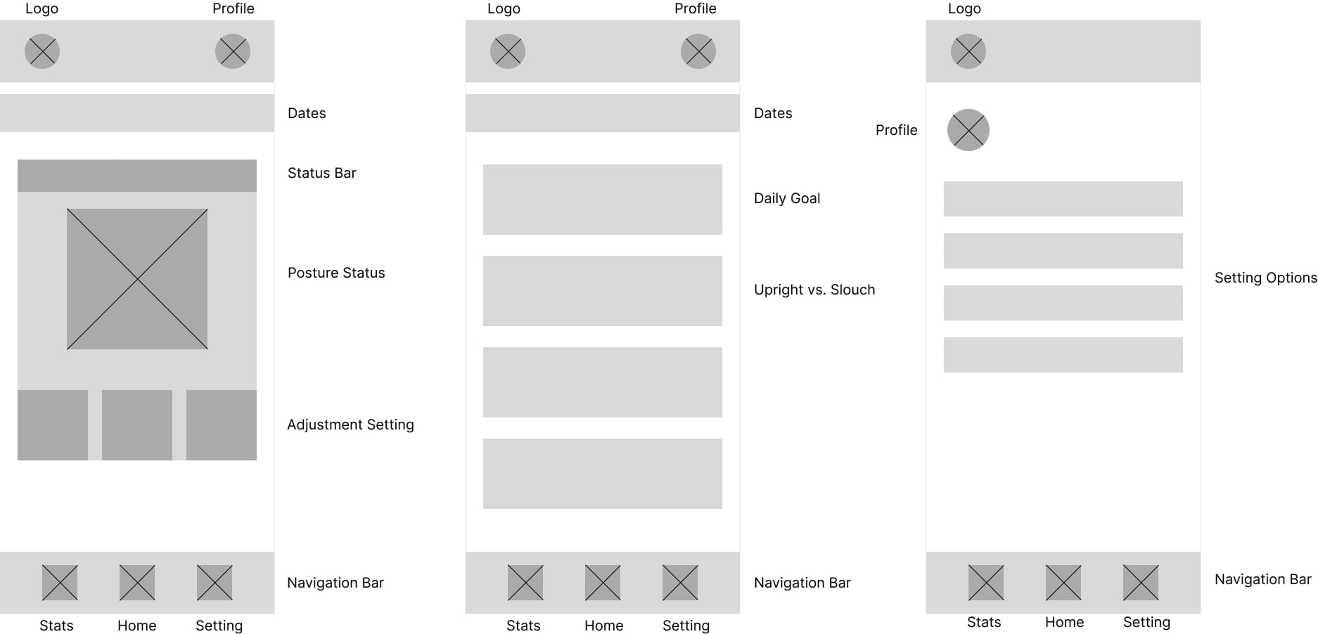 Posture Checker 线框图